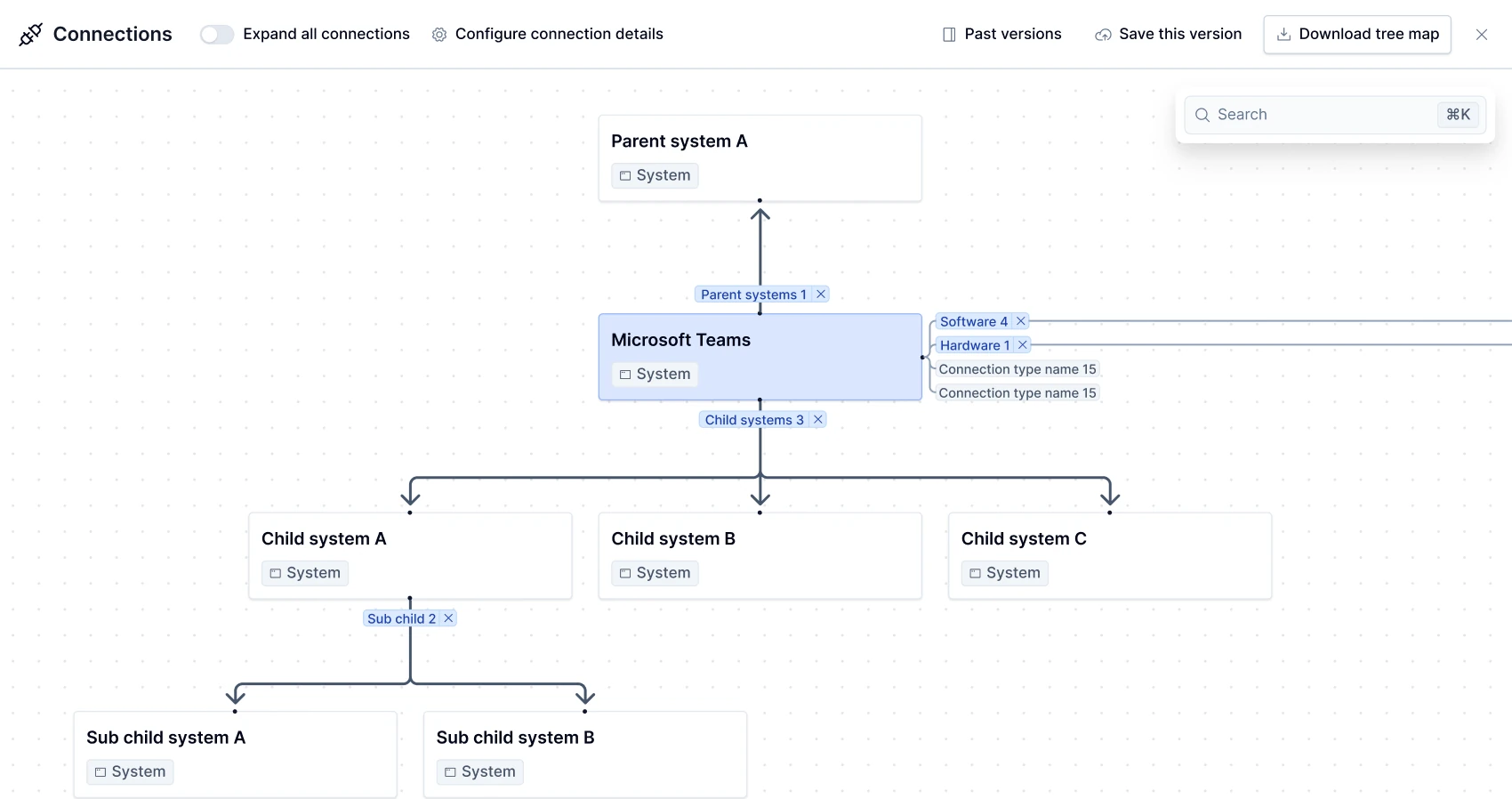 System connections tree map