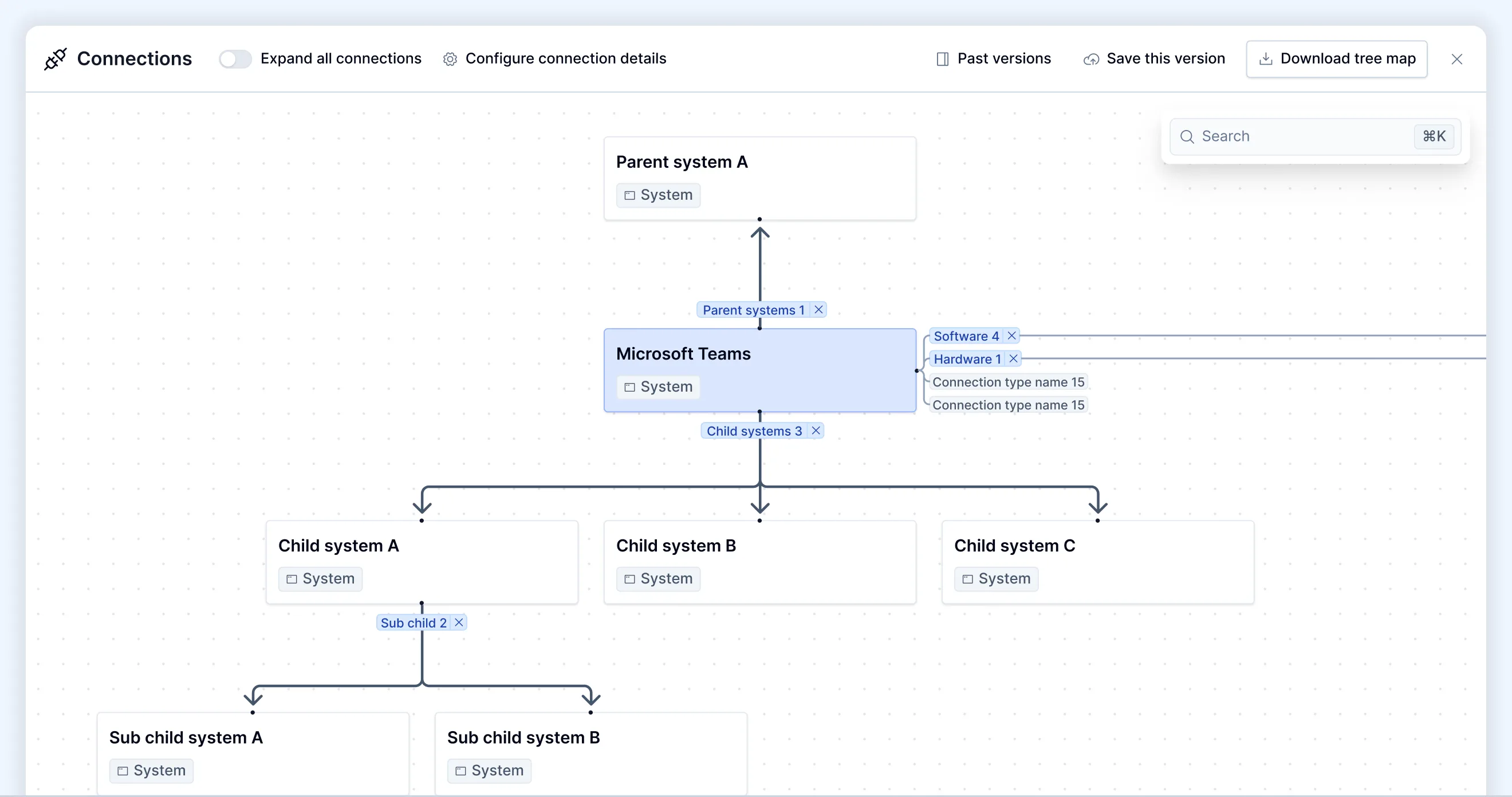 System connections tree map