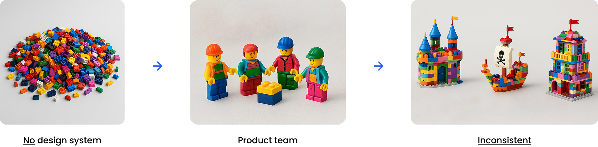 No design system: product team produces inconsistent products