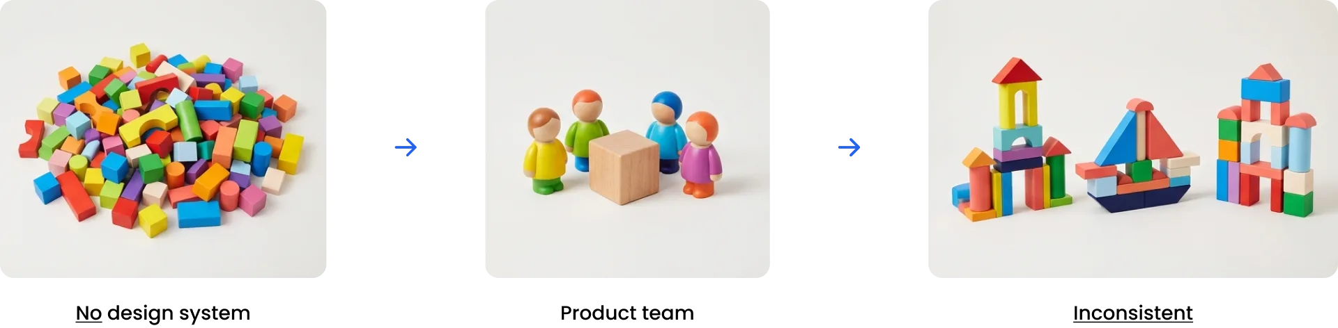 No design system: product team produces inconsistent products